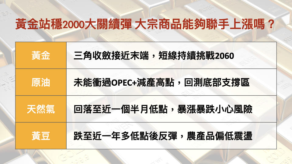 黃金站穩2000大關續彈 大宗商品能夠聯手上漲嗎？