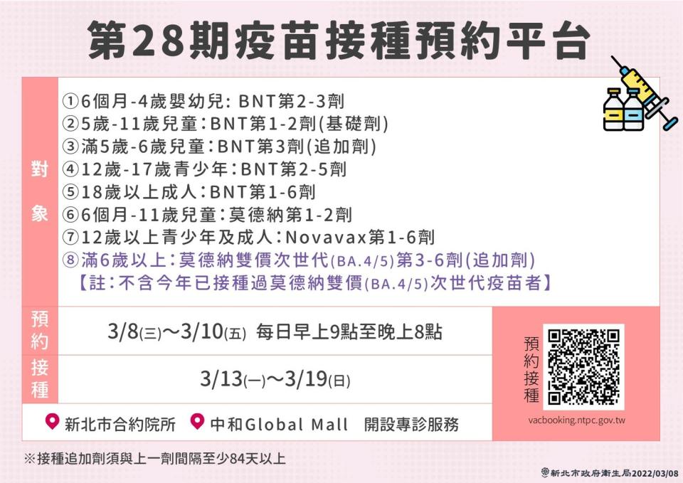 第28期疫苗預約平台預約自今天（3月8日）（三）起至3月10日（五），每日上午9時至晚上8時開放系統預約。   圖：新北市衛生局提供