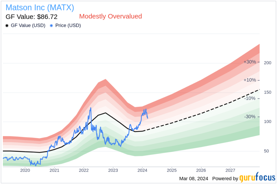 Senior Vice President Kuuhaku Park Sells Shares of Matson Inc (MATX)