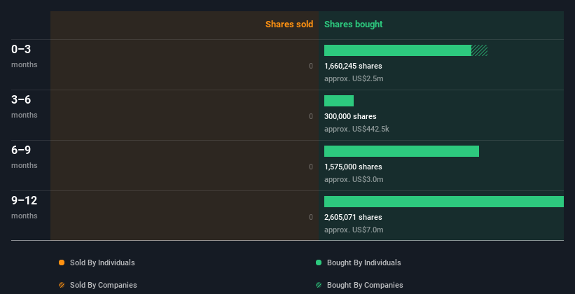 insider-trading-volume