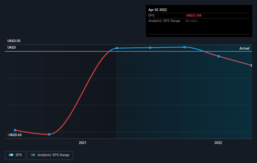 earnings-per-share-growth