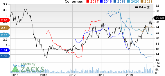 The Carlyle Group L.P. Price and Consensus