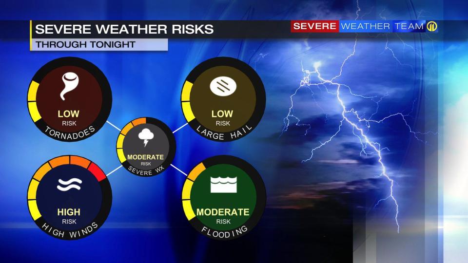 Severe Weather Risks graphic for July 20, 2023.