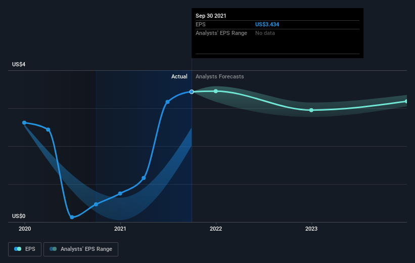 earnings-per-share-growth