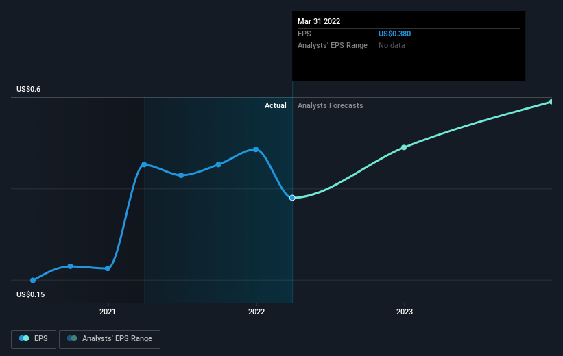 earnings-per-share-growth