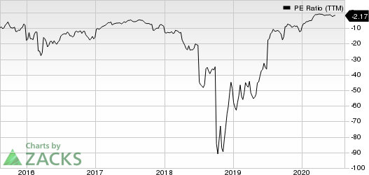 HIGHPOINT RESOURCES CORP PE Ratio (TTM)