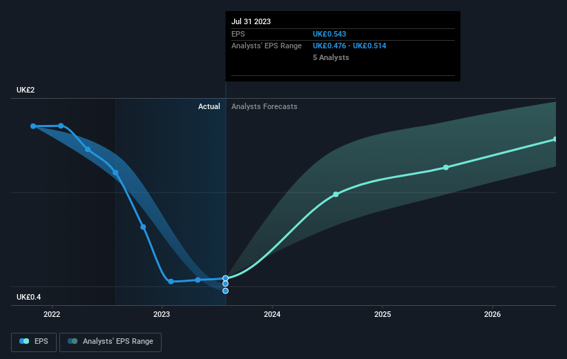 earnings-per-share-growth