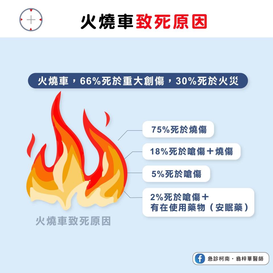 圖／急診柯南．翁梓華醫師授權提供