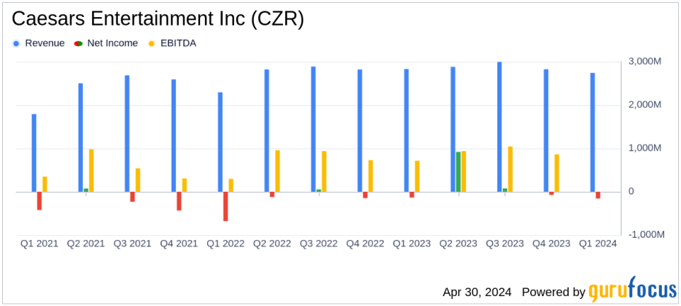 Caesars Entertainment Inc (CZR) Q1 2024 Earnings: Misses Revenue and Net Loss Projections