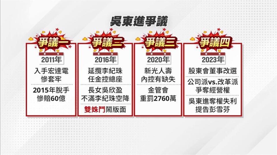 昔日宏達電衝1300元登股王　新光買在高點賠60億