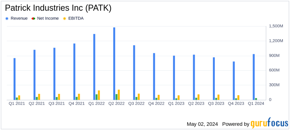 Patrick Industries Inc (PATK) Surpasses Analyst Expectations in Q1 2024 Earnings