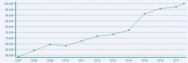 Pharmacies and Drug Stores Stock Outlook: Prospects Bright