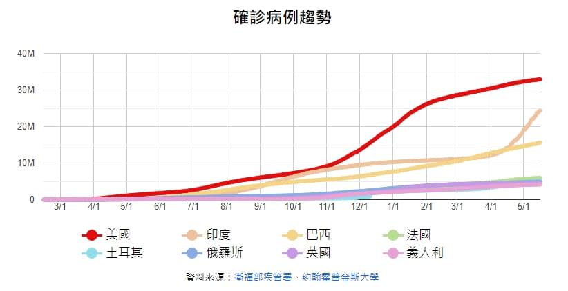 （資料來源：富聯網）