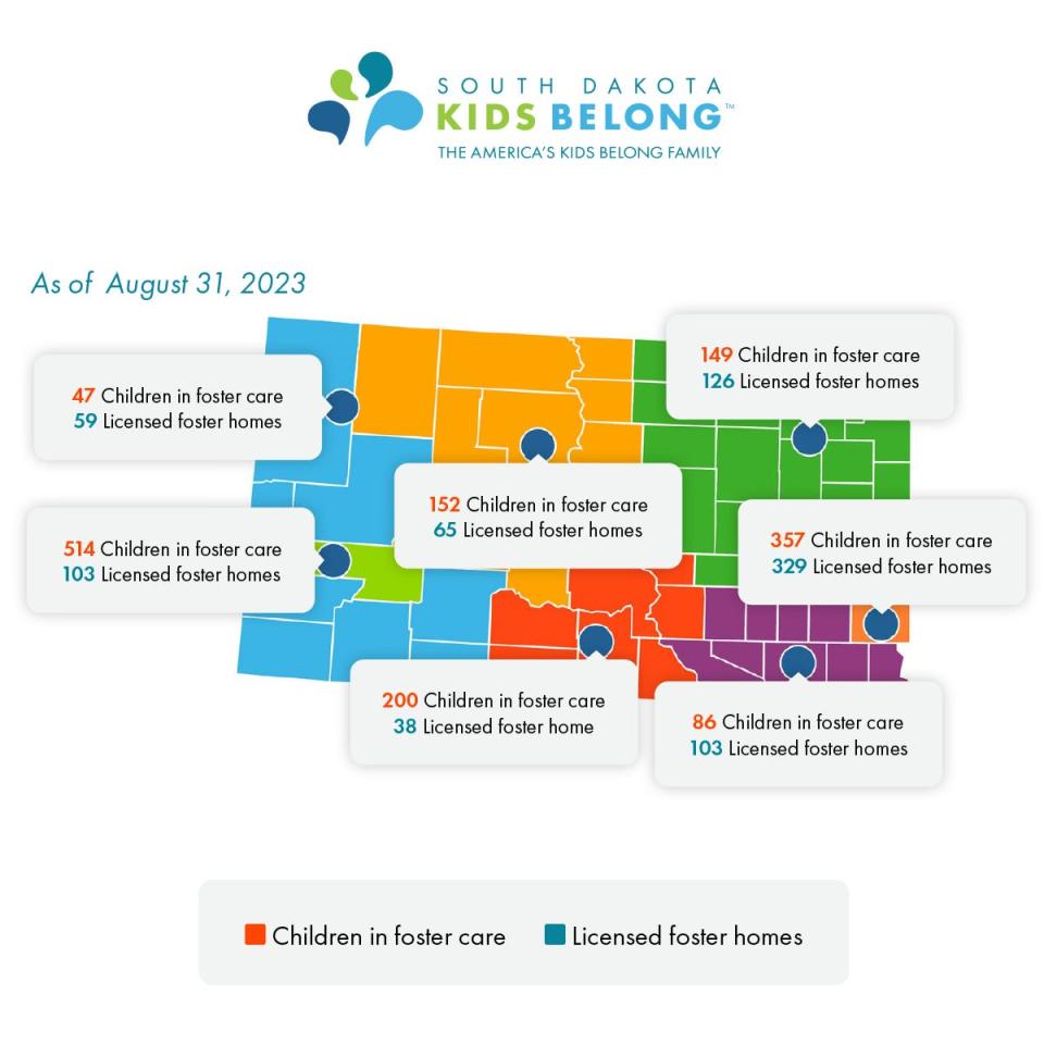 There were 514 children in foster care originating from Pennington County and 103 licensed foster homes in the county on Aug. 31, 2023, according to data acquired from the state Department of Social Services and published by South Dakota Kids Belong.