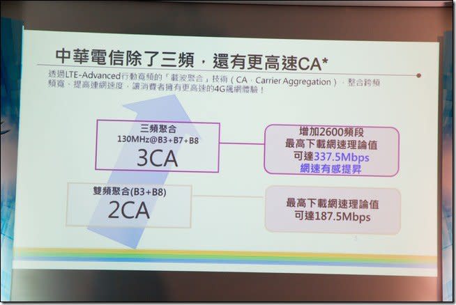 中華電信2600MHz開台　3CA極速飆網實際體驗測試