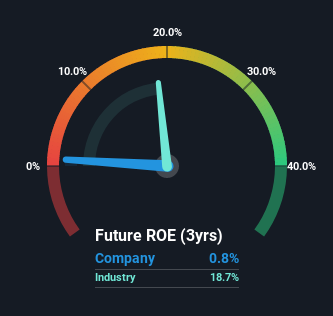 roe