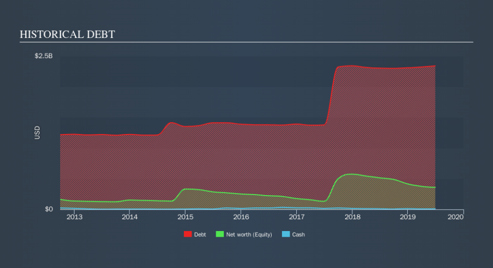 NasdaqGS:CNSL Historical Debt, September 24th 2019