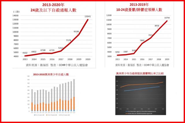 世界自殺統計 研究・臨床・施策の国際比較-