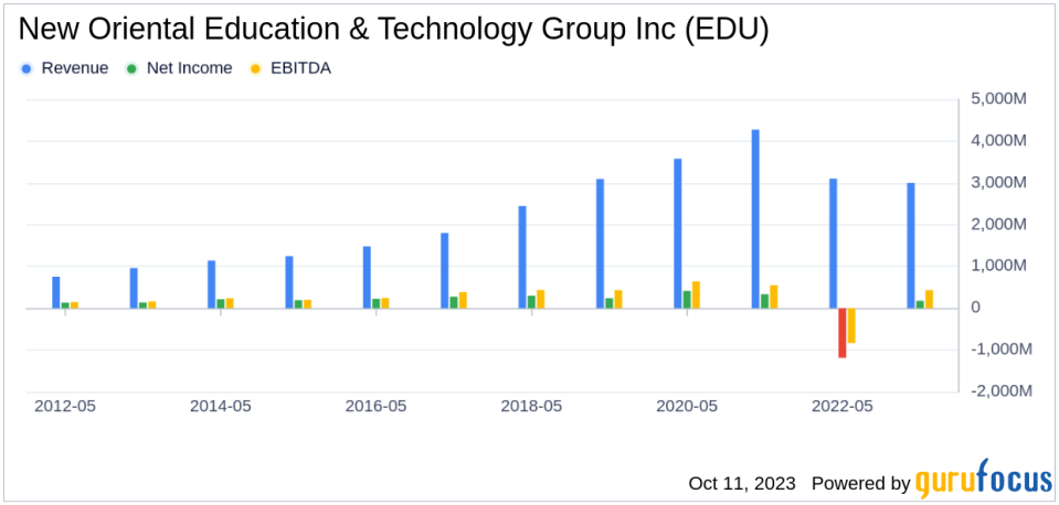 Unraveling the Future of New Oriental Education & Technology Group Inc (EDU): A Deep Dive into Key Metrics