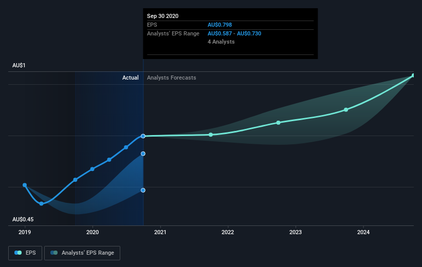 earnings-per-share-growth