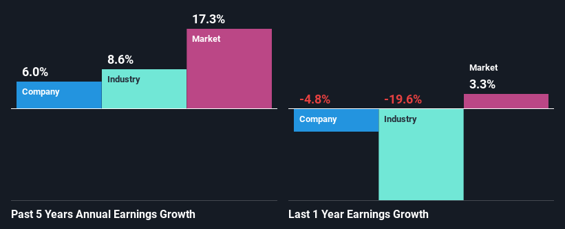 past-earnings-growth