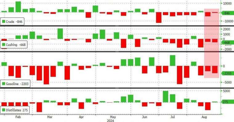 (圖：ZeroHedge)