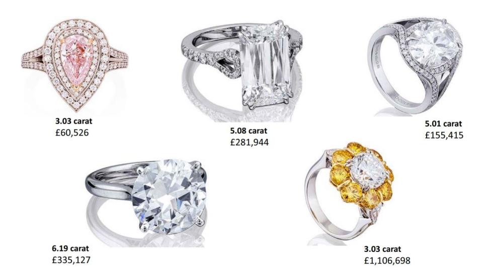 Diamonds stolen by Lulu Lakatos (Crown Prosecution Service/PA) (PA Media)