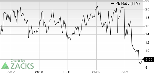 Matson, Inc. PE Ratio (TTM)