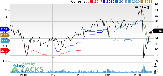 AllianceBernstein Holding L.P. Price and Consensus