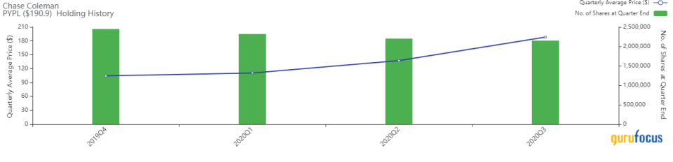 Tiger Global Management Exits New Relic, Athene Holding