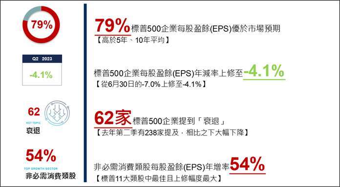 資料來源：Factset, 野村投信；資料日期：2023/09/08。