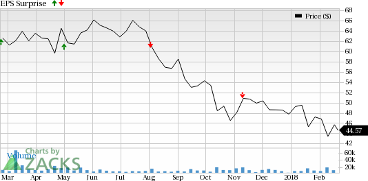 At the end of 2017, DISH Network Corp. (DISH) had 13.242 million pay-TV subscribers, down 3.1% year over year.