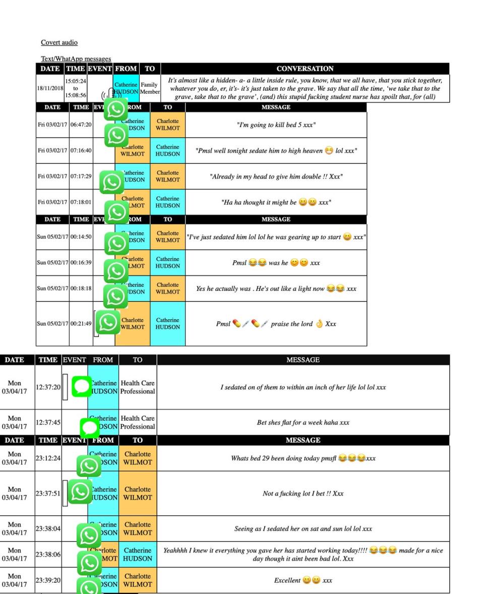 Transcript of messaging conversation between Catherine Hudson and Charlotte Wilmot where they discuss ill-treatment of patients (Lancashire Constabulary/SWNS)