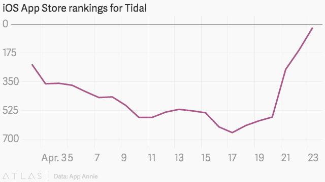 Jay-Z Business Ventures — Ace of Spades, Tidal, and More Updates