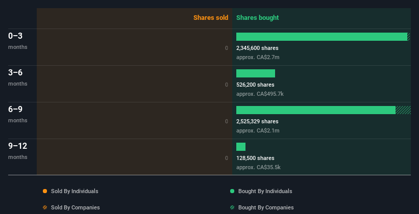 insider-trading-volume