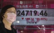 A woman walks past a bank's electronic board showing the Hong Kong share index at Hong Kong Stock Exchange Tuesday, Oct. 27, 2020. Shares skidded in Asia on Tuesday after surging coronavirus cases and waning hopes for U.S. economic stimulus gave Wall Street its worst day in a month. (AP Photo/Vincent Yu)