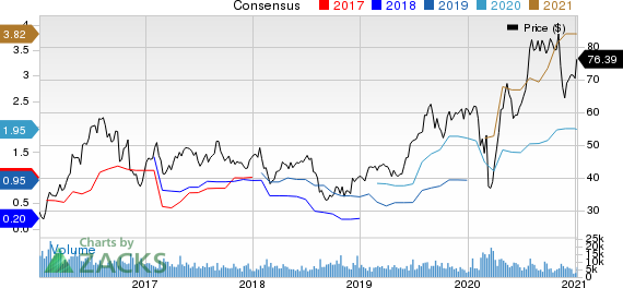 Agnico Eagle Mines Limited Price and Consensus