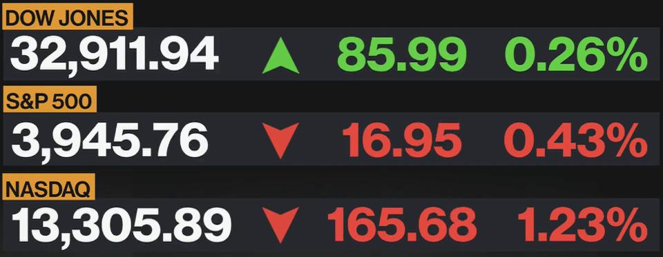 Bloomberg TV - Bloomberg TV