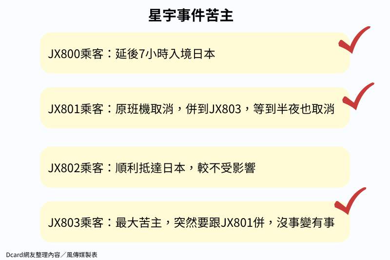 星宇事件苦主。（圖／風傳媒製表）