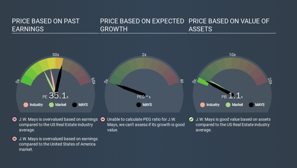 NasdaqCM:MAYS Price Estimation Relative to Market, January 16th 2020