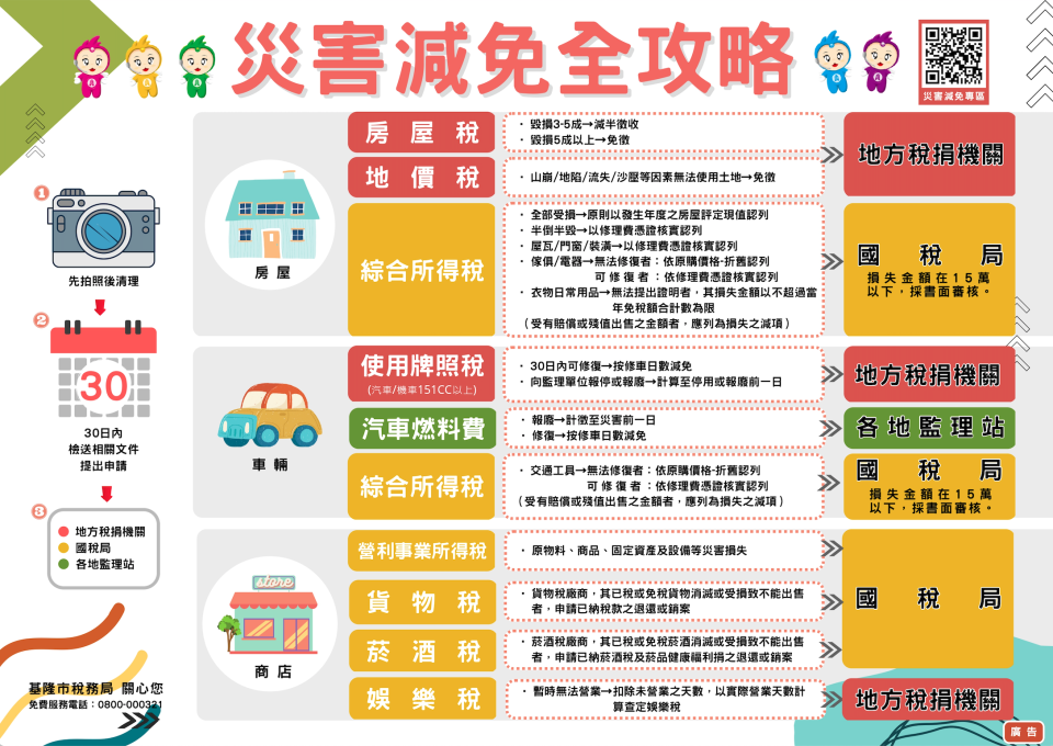 圖片來源：財政部稅務處