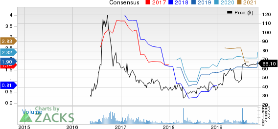 Acacia Communications, Inc. Price and Consensus