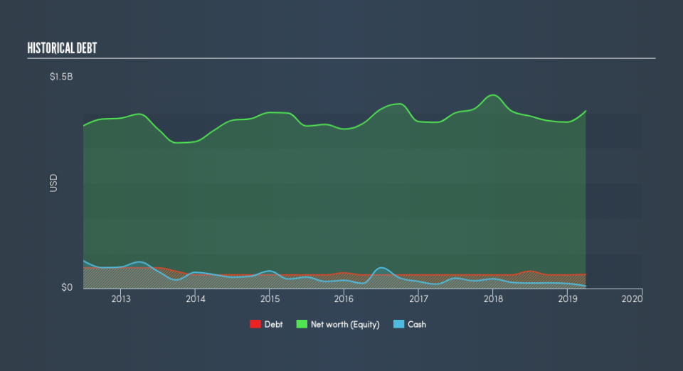 NYSE:FFG Historical Debt, May 8th 2019