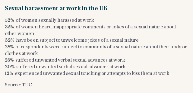 Sexual harassment | In the workplace