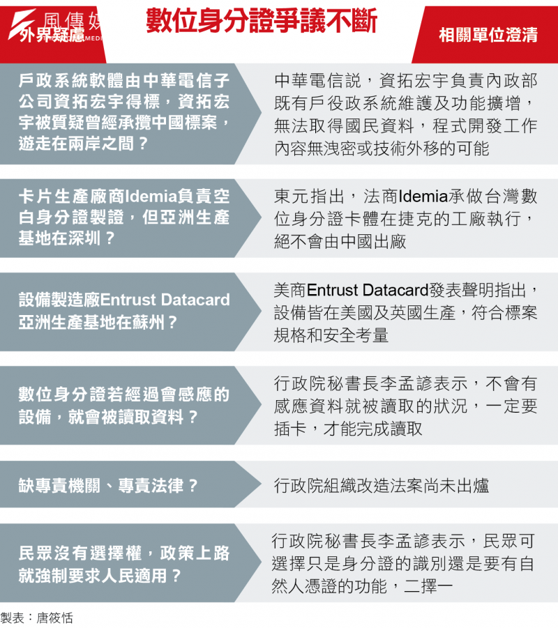 <cite>數位身分證爭議不斷。（圖／風傳媒）</cite>