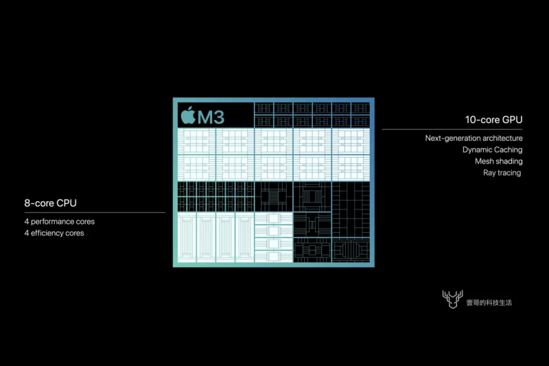 <cite>24吋iMac搭載Apple M3晶片有哪些升級？支援光追、Wi-Fi 6E，售價44900起。(圖／壹哥的科技生活提供)</cite>