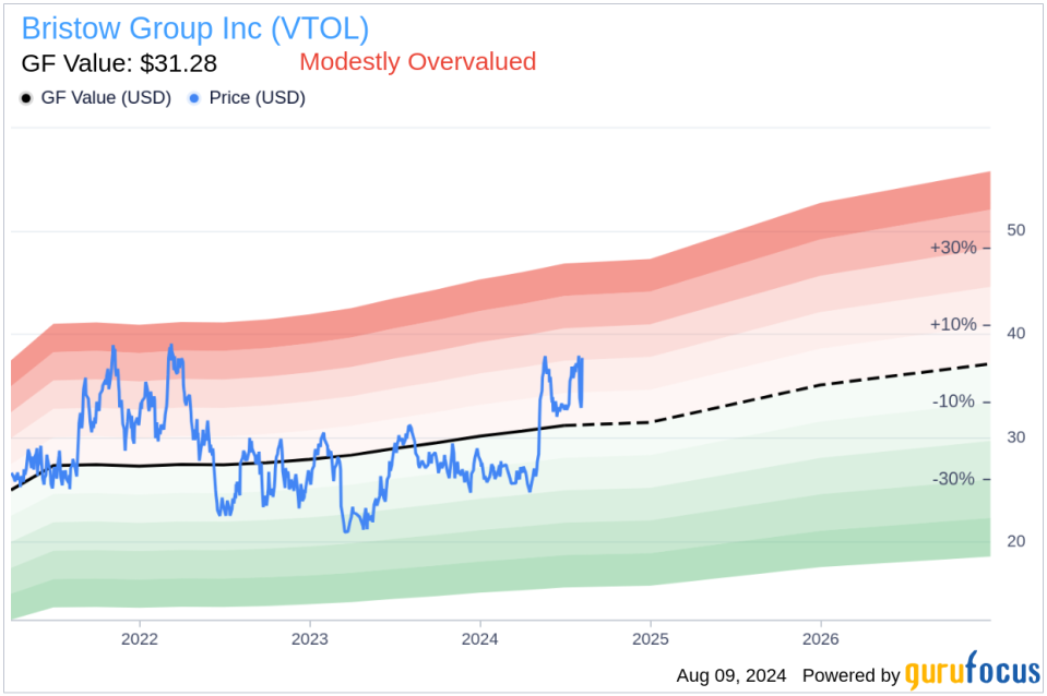 Insider sale: Director Brian Truelove sells 3,000 shares of Bristow Group Inc (VTOL)