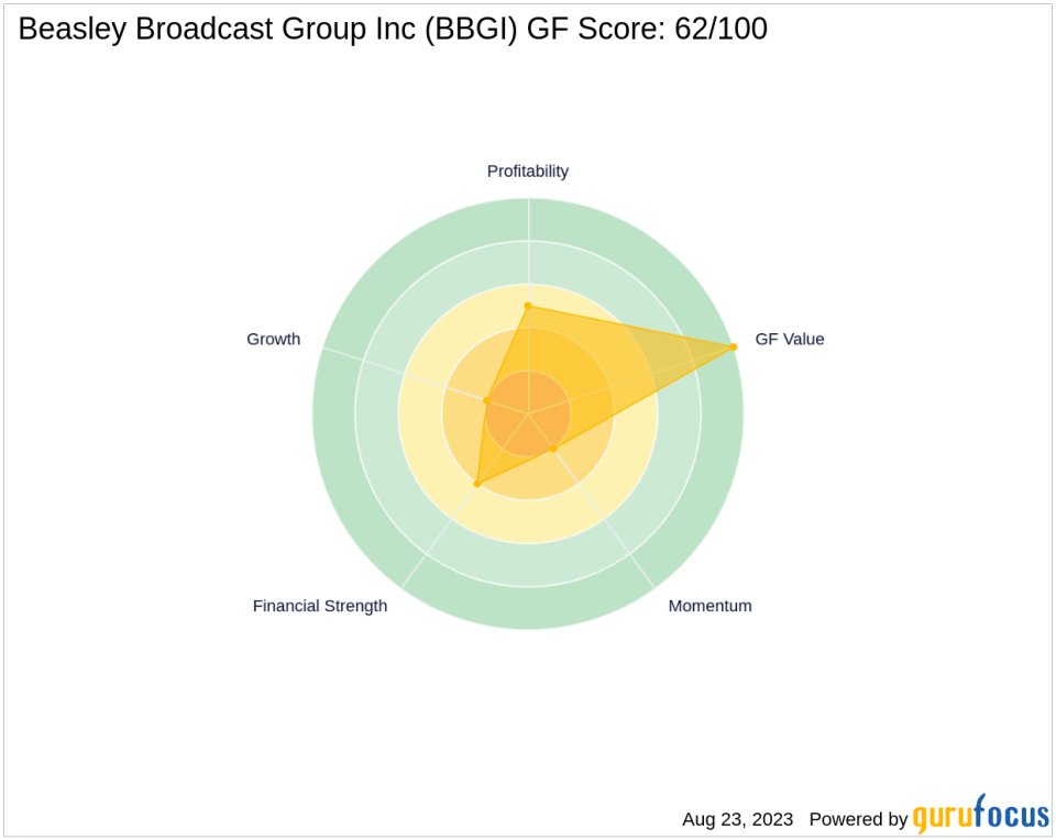 Beasley Broadcast Group Inc: A Deep Dive into Its GF Score and Future Prospects