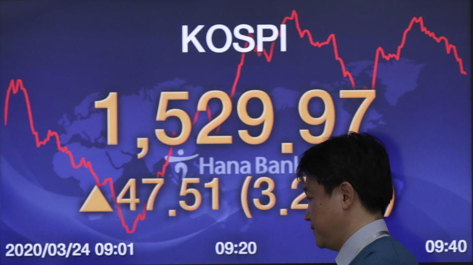 A currency trader walks by a screen showing the Korea Composite Stock Price Index (KOSPI) at the foreign exchange dealing room in Seoul, South Korea, Tuesday, March 24, 2020. Asian stock markets gained Tuesday after the U.S. Federal Reserve promised support to the struggling economy as Congress delayed action on a $2 trillion coronavirus aid package. (AP Photo/Lee Jin-man)