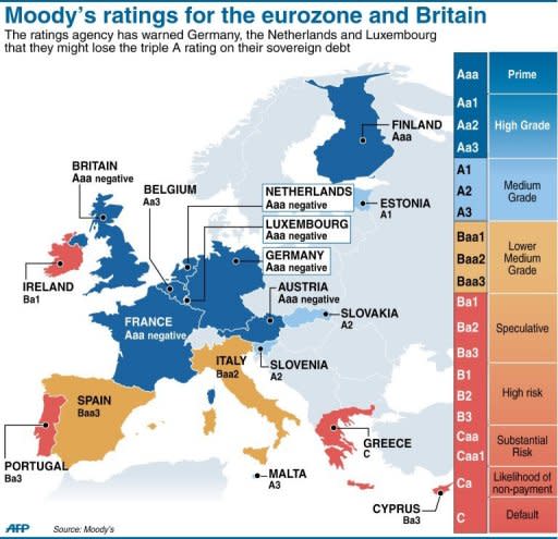 Map showing Moody's ratings for the eurozone states and Britain